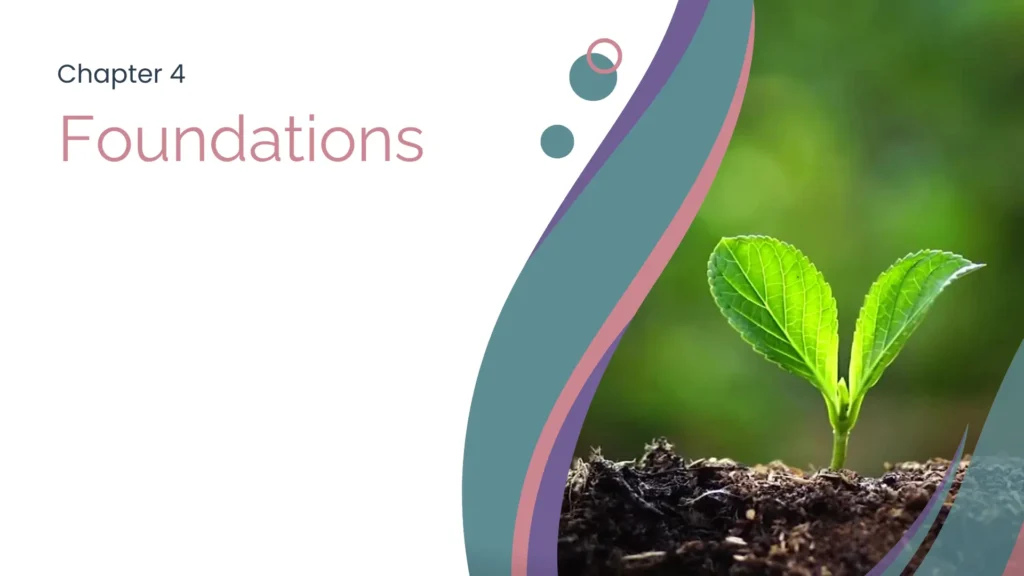 Cover art for chapter 4 of Meditation Essentials. It is a decorative image with the title ‘Foundations’ and a video of a new plant growing to symbolize spiritual growth.